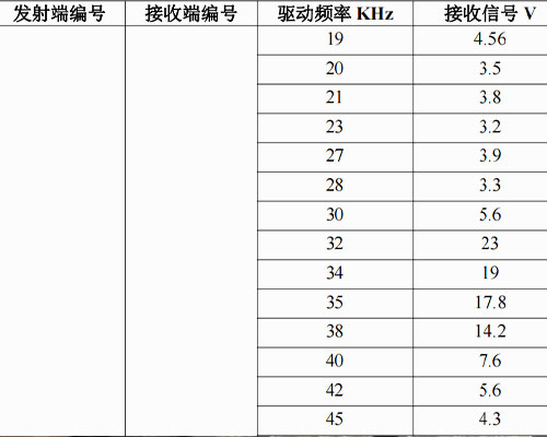 鐵軌換能器 鐵軌換能器