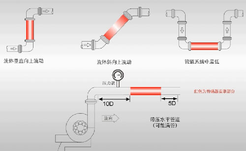 超聲波外夾式流量計(jì) 超聲波外夾式流量計(jì)