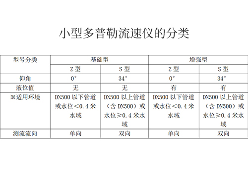 超聲波多普勒流速儀 超聲波多普勒流速儀