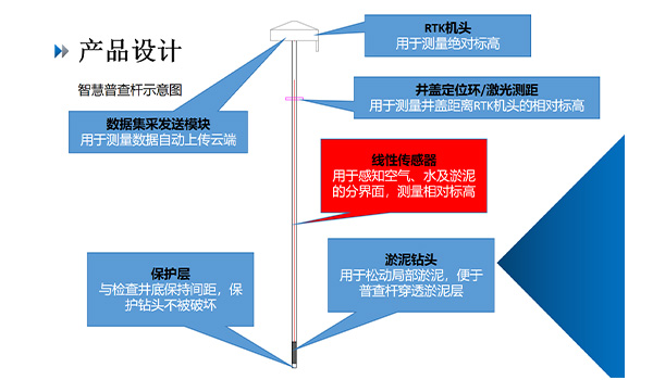 智慧普查桿 智慧普查桿