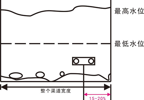 超聲波多普勒流速流量計 超聲波多普勒流速流量計