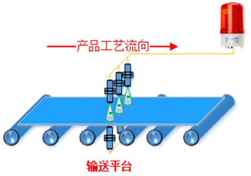 超聲波木質板材缺陷檢測傳感器 超聲波木質板材缺陷檢測傳感器