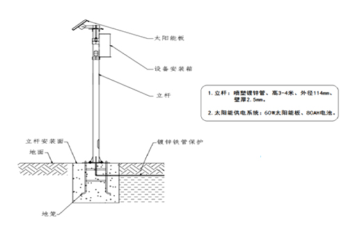 雷達(dá)流量計 雷達(dá)流量計