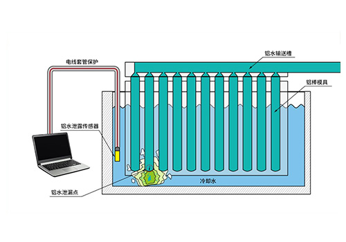 鋁水泄漏傳感器 鋁水泄漏傳感器