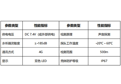 水聽器 水聽器