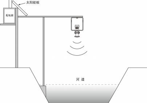 雷達物位計 雷達物位計
