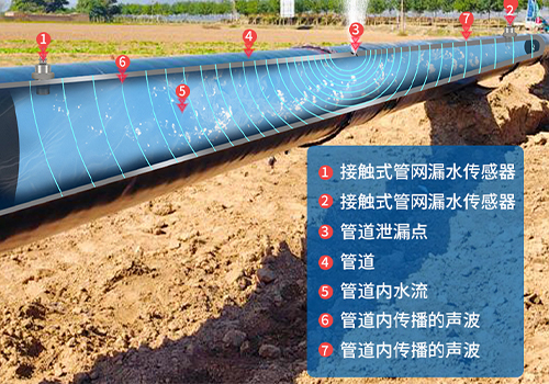 水聽器