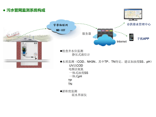 2026年3月31日陳海東：供排水系統(tǒng)監(jiān)測_03_副本.png