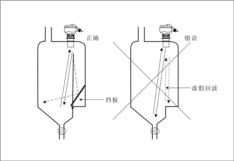 容器內的傳感器1_副本.png