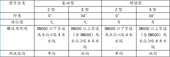 超聲波多普勒流速儀 超聲波多普勒流速儀