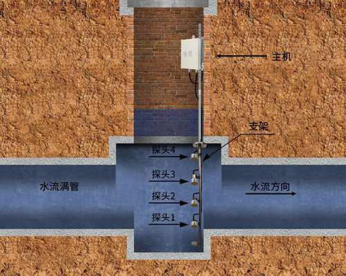 超聲波淤泥沉淀計(jì) 超聲波淤泥沉淀計(jì)