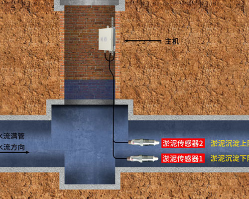 電磁波淤泥傳感器 電磁波淤泥傳感器