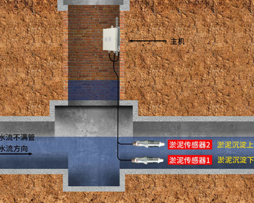 電磁波淤泥傳感器 電磁波淤泥傳感器