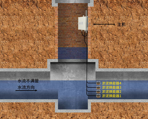 超聲波淤泥傳感器 超聲波淤泥傳感器