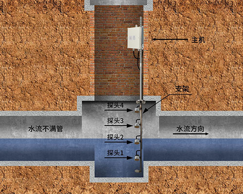 超聲波淤泥傳感器 超聲波淤泥傳感器