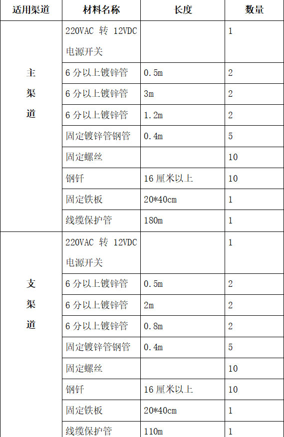 168267928927063.jpg 參數(shù).jpg