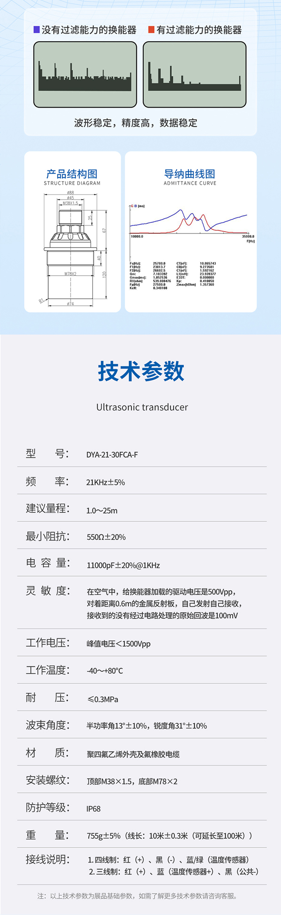 175223516129698.jpg DYA-21-30FCA-F超聲波液位計(jì)換能器-防腐型.715詳情頁(yè)_04.jpg