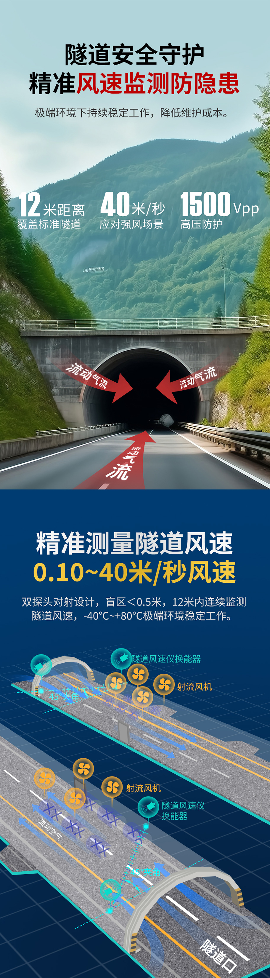 DYA-34-12C-F普通隧道風(fēng)速儀換能器---修改版_03.jpg